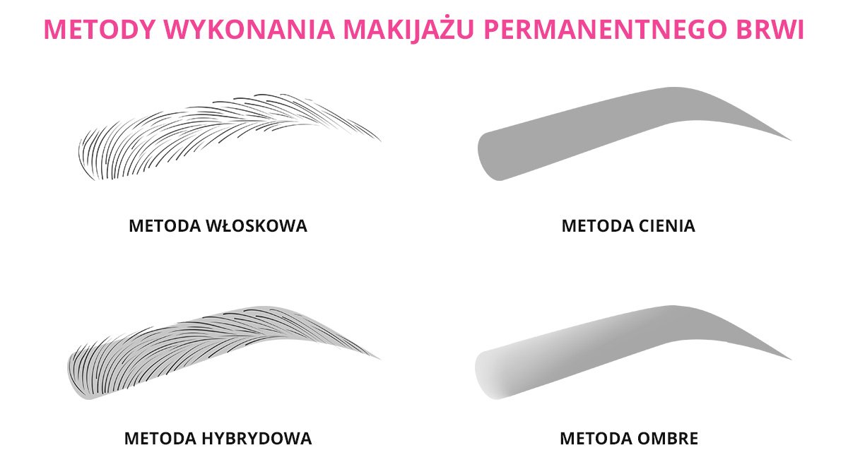 makijaż permanentny brwi, jakie są metody, włoskowa, ombre, hybrydowa, cienia