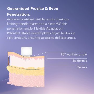 Ilustracja technologii kartridża 18-igłowego – precyzyjne działanie i&nbsp;dopasowanie do&nbsp;konturów skóry