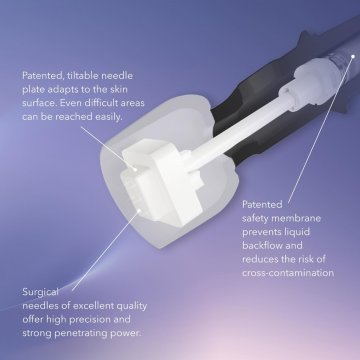 Budowa kartridża Cheyenne Universal 6-Needle Plate 0.5mm Steel – opatentowany mechanizm bezpieczeństwa, zapobiegający cofaniu się płynów